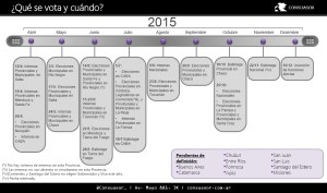 ELECCIONES 2015 - CONSUASOR